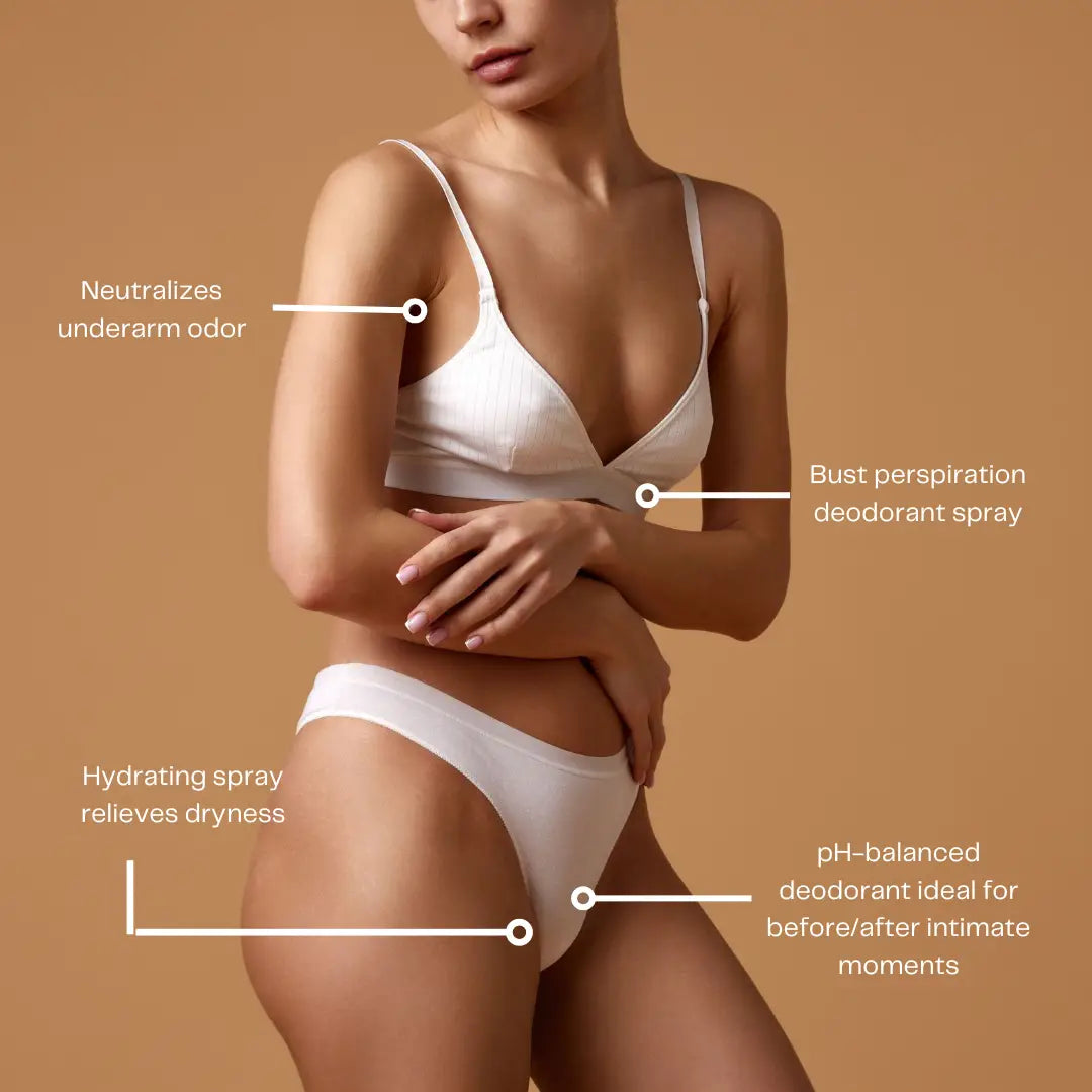 Woman wearing a white bra and panties with text labels on a brown background