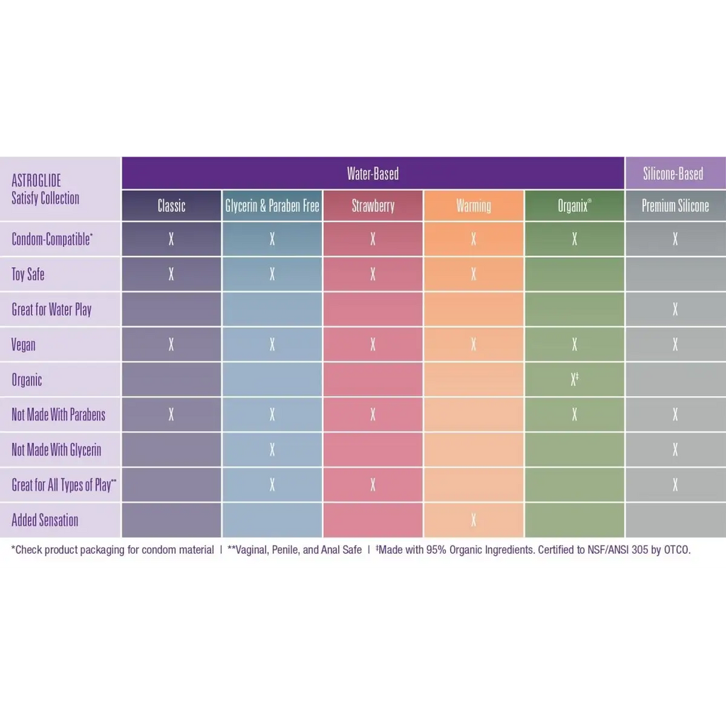 Astroglide® Satisfy Glycerin & Paraben Free Water - Based Lubricant - Rolik®