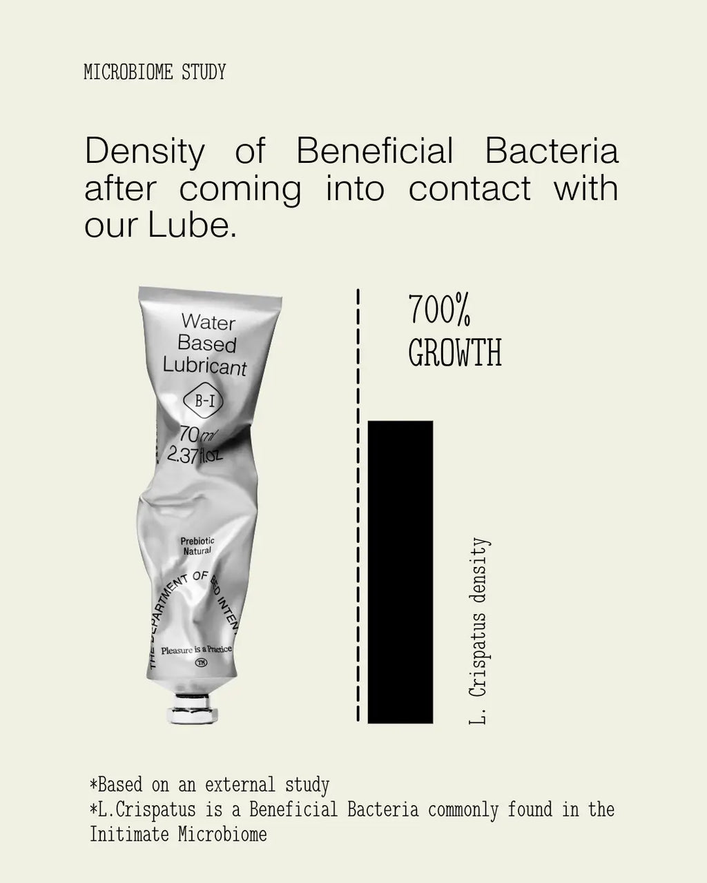 Bed Intentions Microbiome-Friendly Water-Based Lubricant - Award-Winning Natural Lube