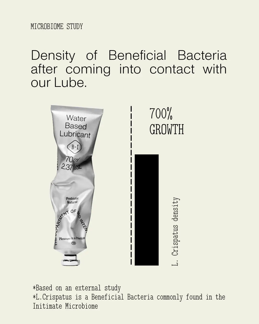 Bed Intentions Microbiome-Friendly Water-Based Lubricant - Award-Winning Natural Lube