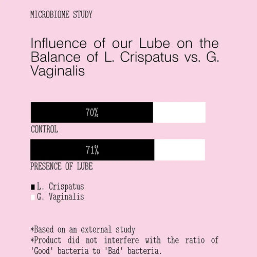 Chart showing influence of lubricant on bacterial balance with pink background
