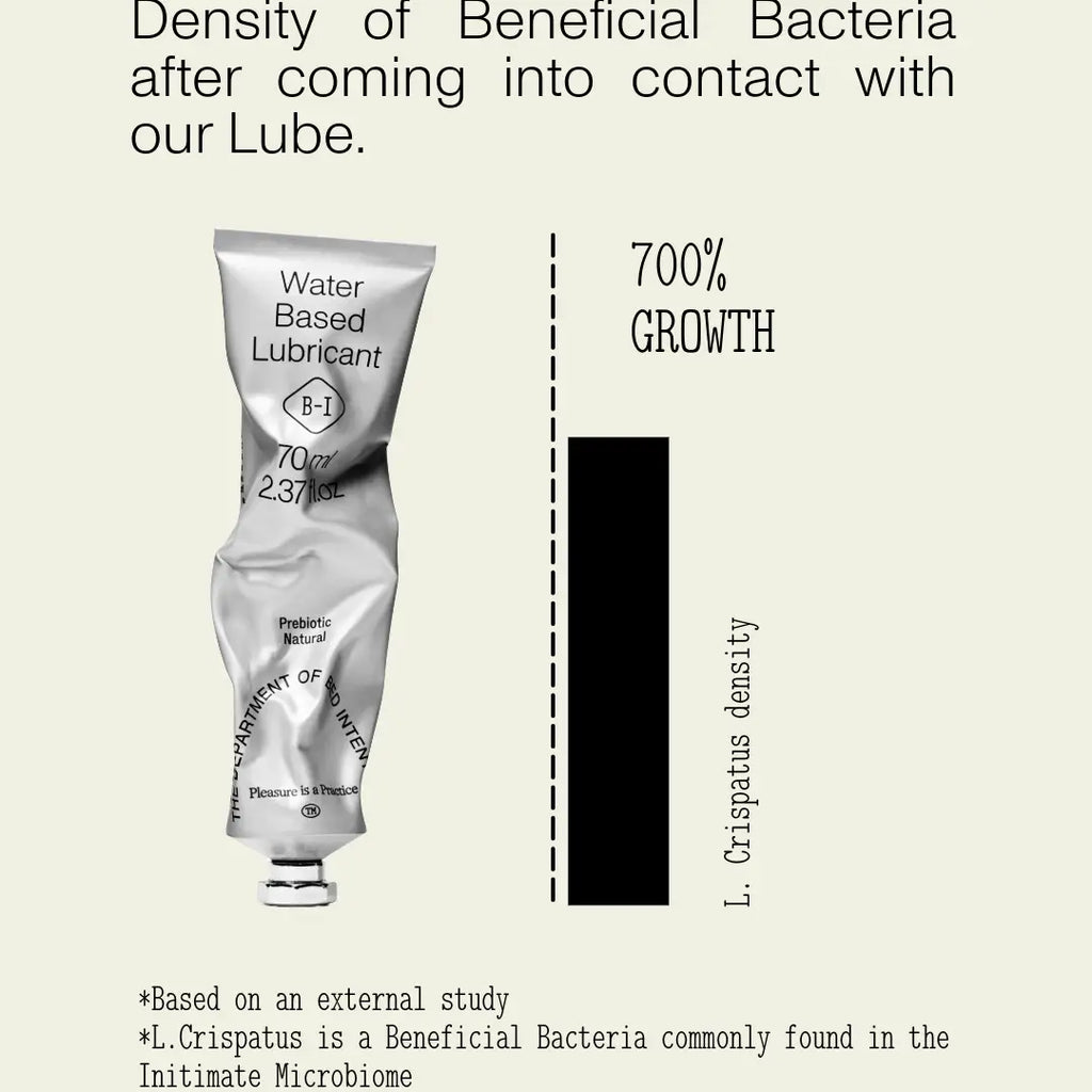 Lubricant packaging with text about beneficial bacteria growth study