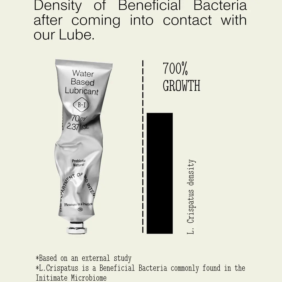 Lubricant packaging with text about beneficial bacteria growth study