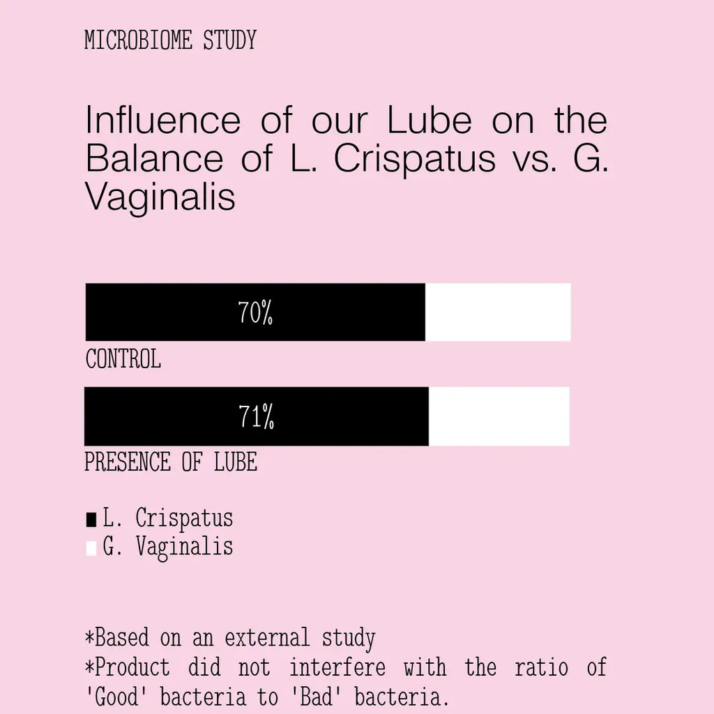 Chart showing influence of lubricant on bacterial balance with pink background