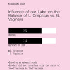 Chart showing influence of lubricant on bacterial balance with pink background