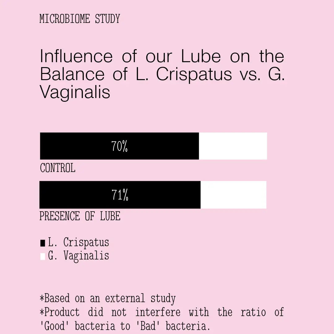 Chart showing influence of lubricant on bacterial balance with pink background