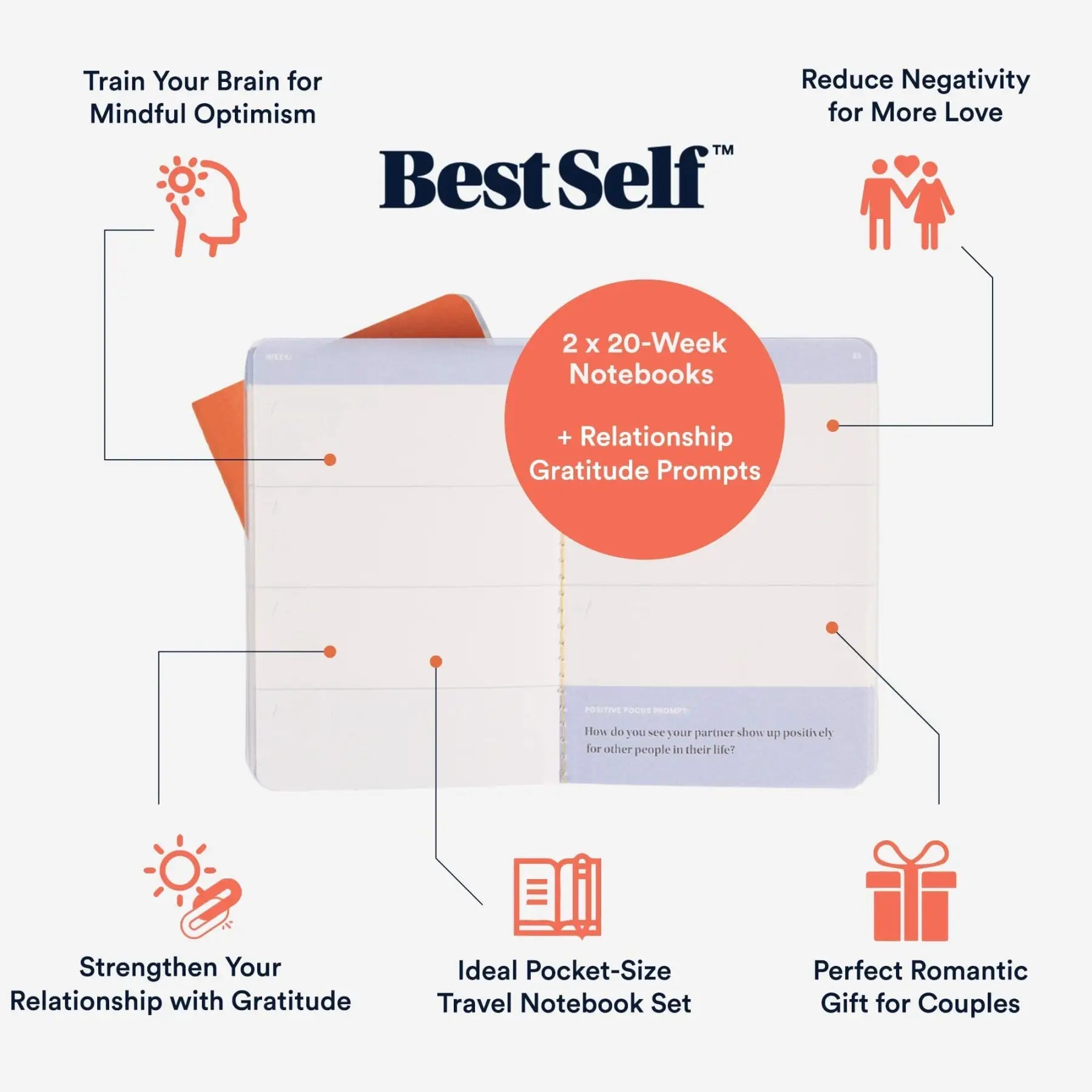 BestSelf Co. Partner Appreciation Notes – Couples Gratitude Journal Set