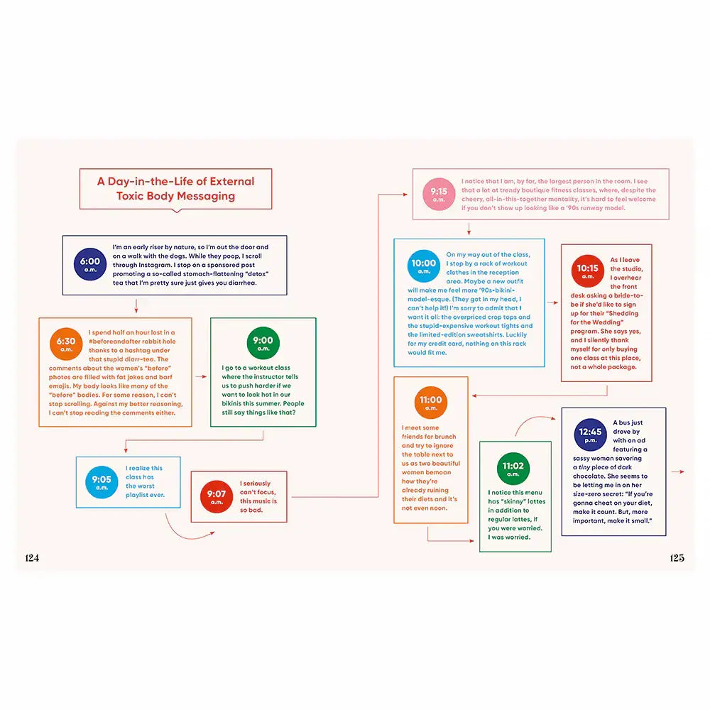 Body Talk: How to Embrace Your and Start Living Best Life - Books