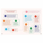 Body Talk: How to Embrace Your and Start Living Best Life - Books