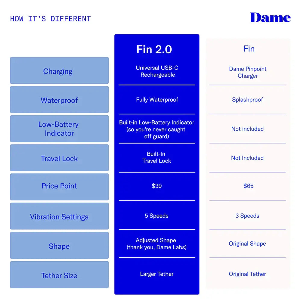 Dame Fin 2.0 Finger Vibrator - Vibrator