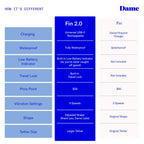 Dame Fin 2.0 Finger Vibrator - Vibrator