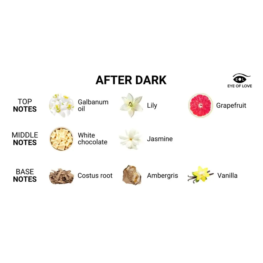 Eye of Love Love in Transit Pheromone - Infused Travel Kits - Rolik®