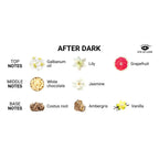 Eye of Love Love in Transit Pheromone - Infused Travel Kits - Rolik®