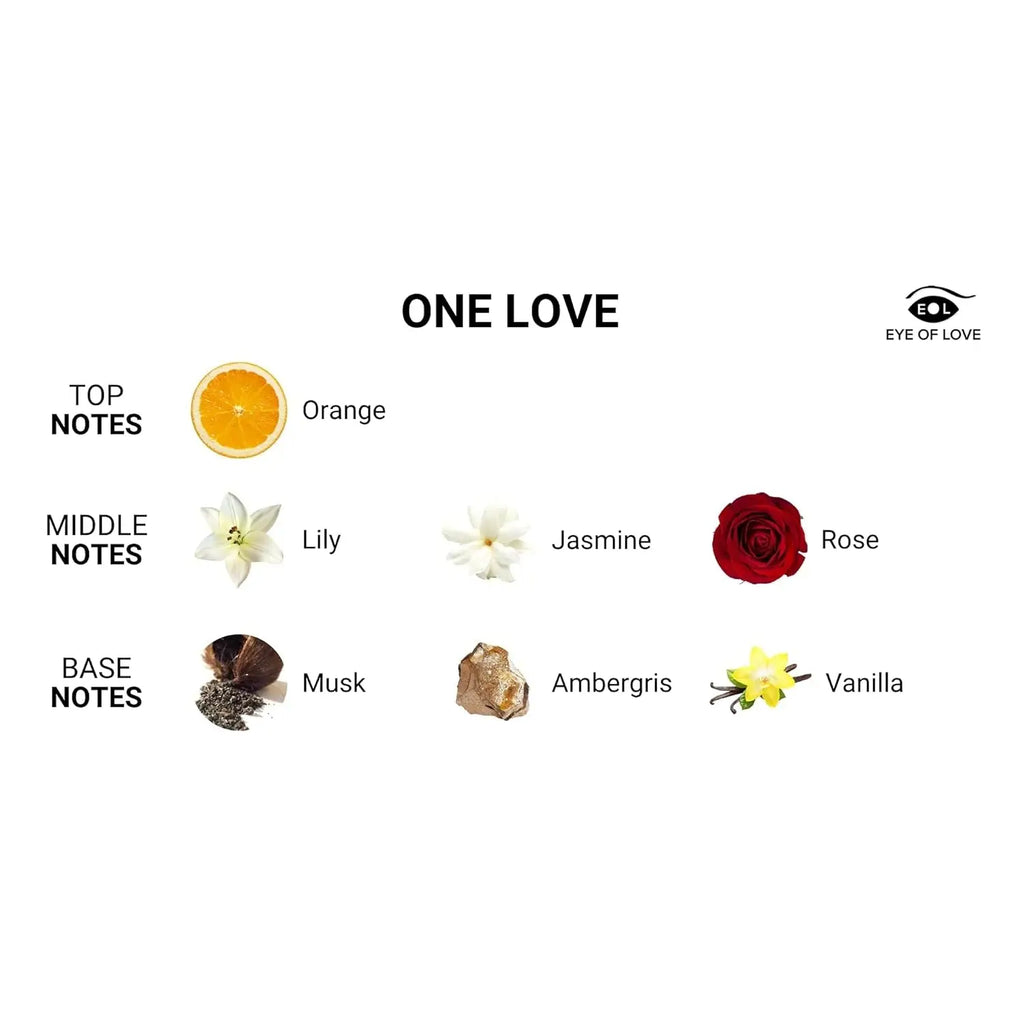 Eye of Love in Transit Pheromone - Infused Travel Kits - Body Oil