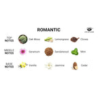 Eye of Love in Transit Pheromone - Infused Travel Kits - Body Oil