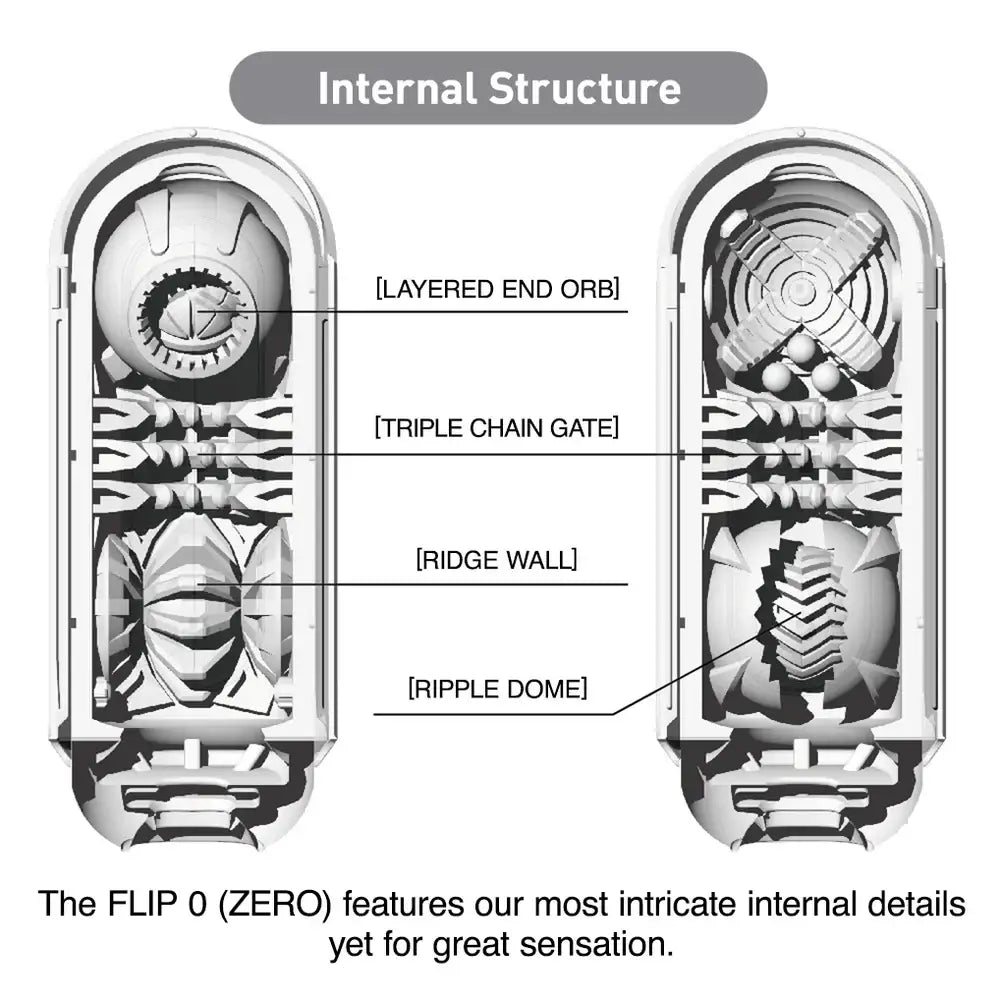 Flip Zero Reusable Masturbator