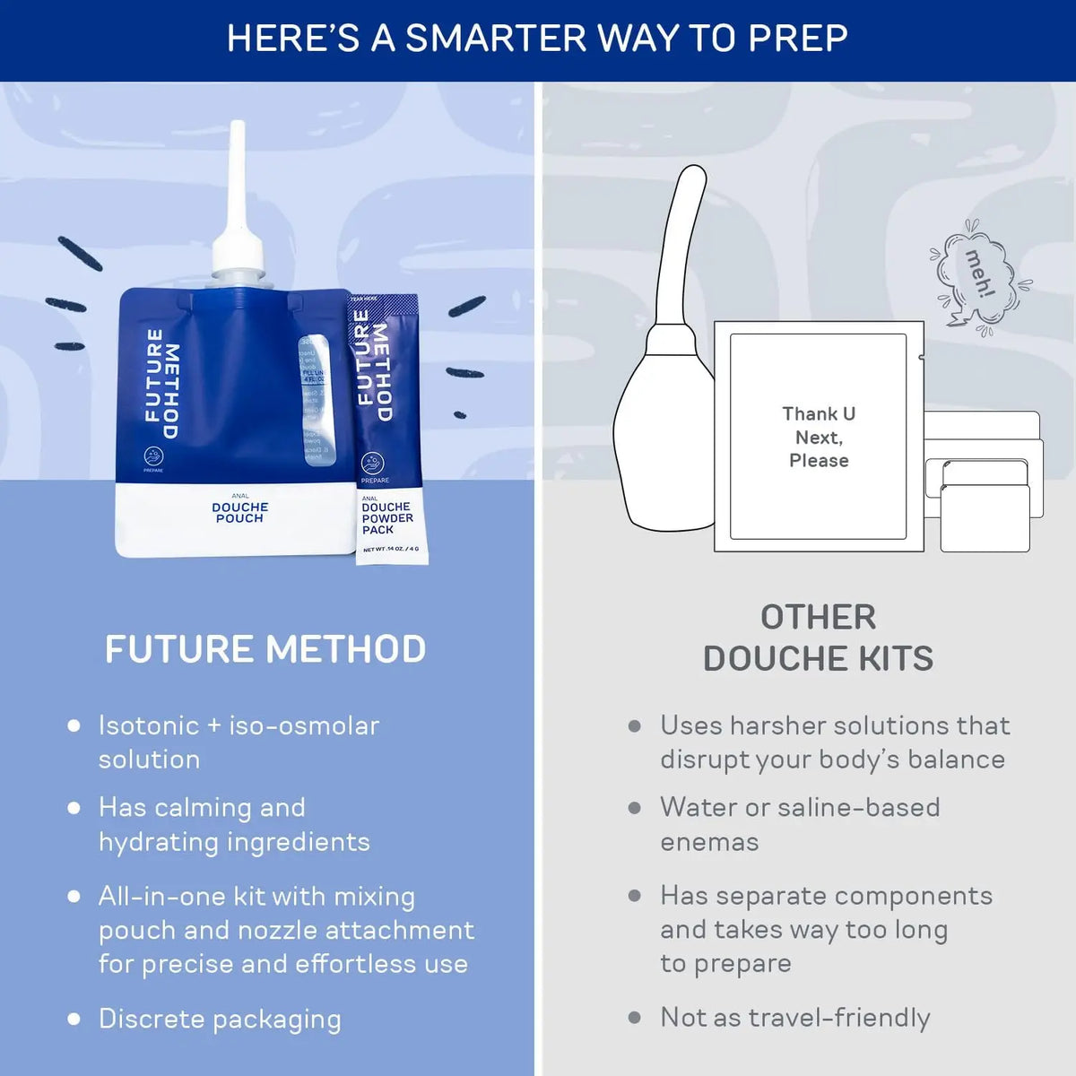 Future Method Anal Douche Kit - All-in-One Travel Isotonic Cleansing with Nozzle