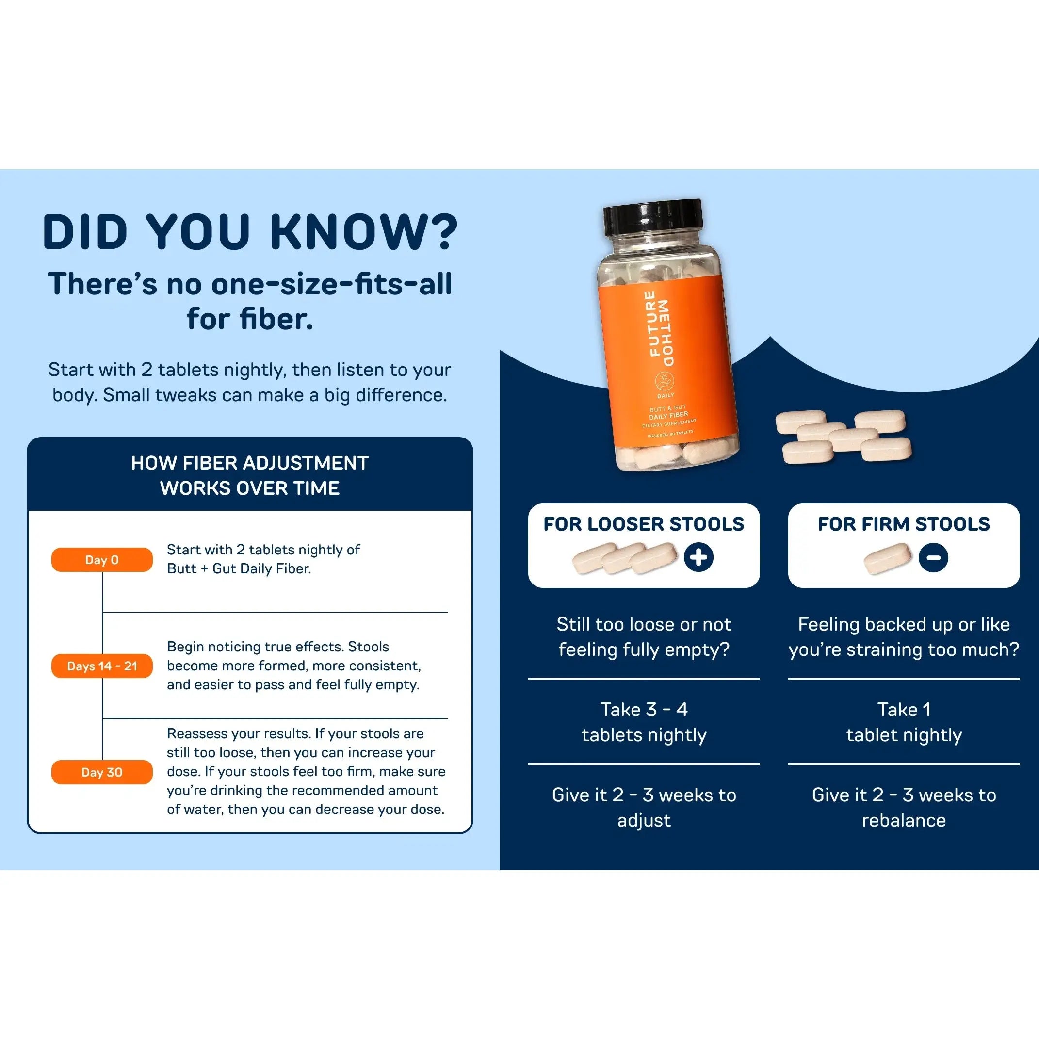 Future Method Butt + Gut Daily Fiber | Anal Prep & Health Supplement