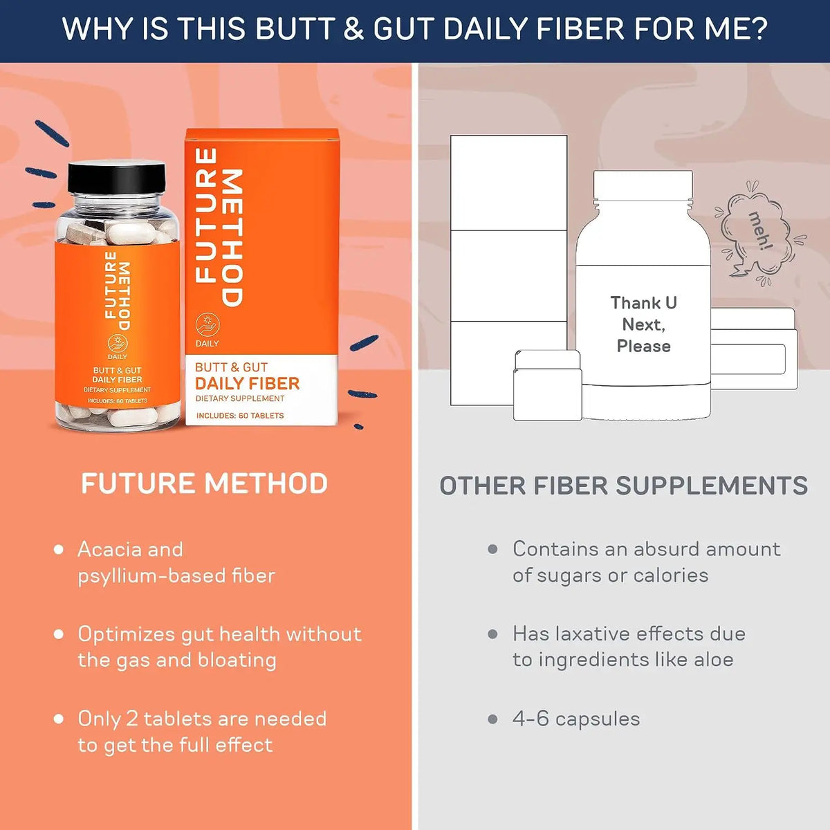 Future Method Butt + Gut Daily Fiber | Anal Prep & Health Supplement