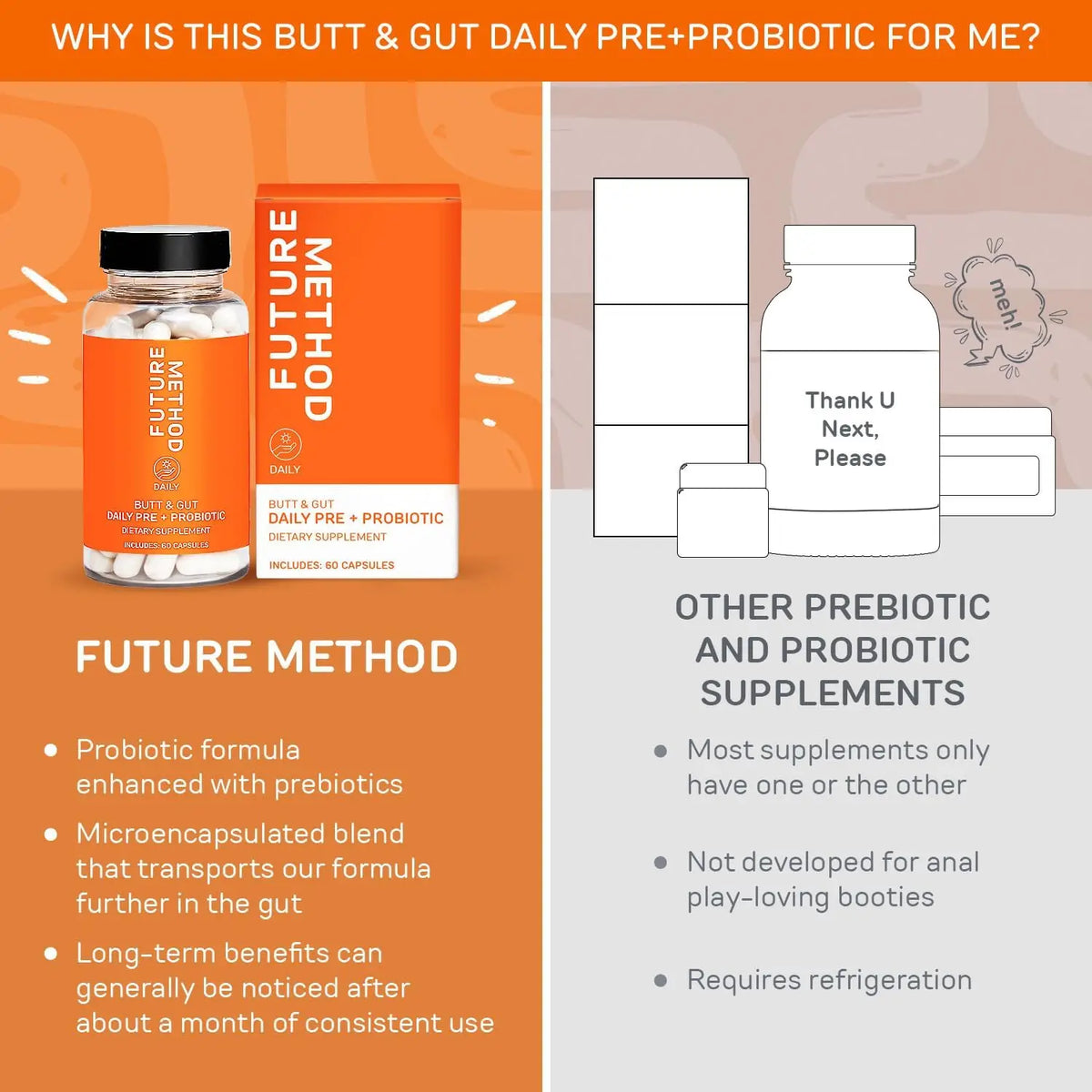 Future Method Butt + Gut Daily Pre & Probiotic | Booty Biome Supplement | 60 Capsules