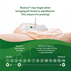 Good Clean Love® Love Restore pH-Balanced Vaginal Moisturizing Gel 2 fl. oz.