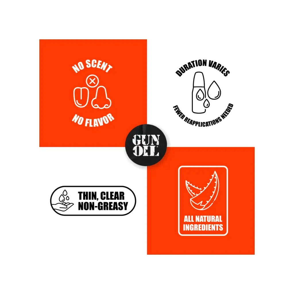 A collage of four orange and black informational panels with text and icons about a gun oil product, including 'NO SCENT NO FLAVOR,' 'DURATION Varies,' 'THIN, CLEAR NON-GREASY,' and 'ALL NATURAL INGREDIENTS,' with a central black circle reading 'GUN OIL.'.