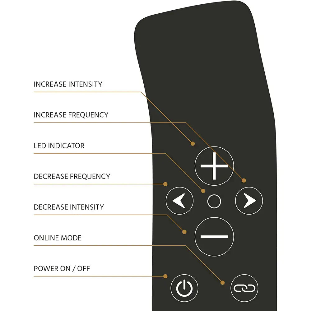 The Oh! Smart Vibrator - Black