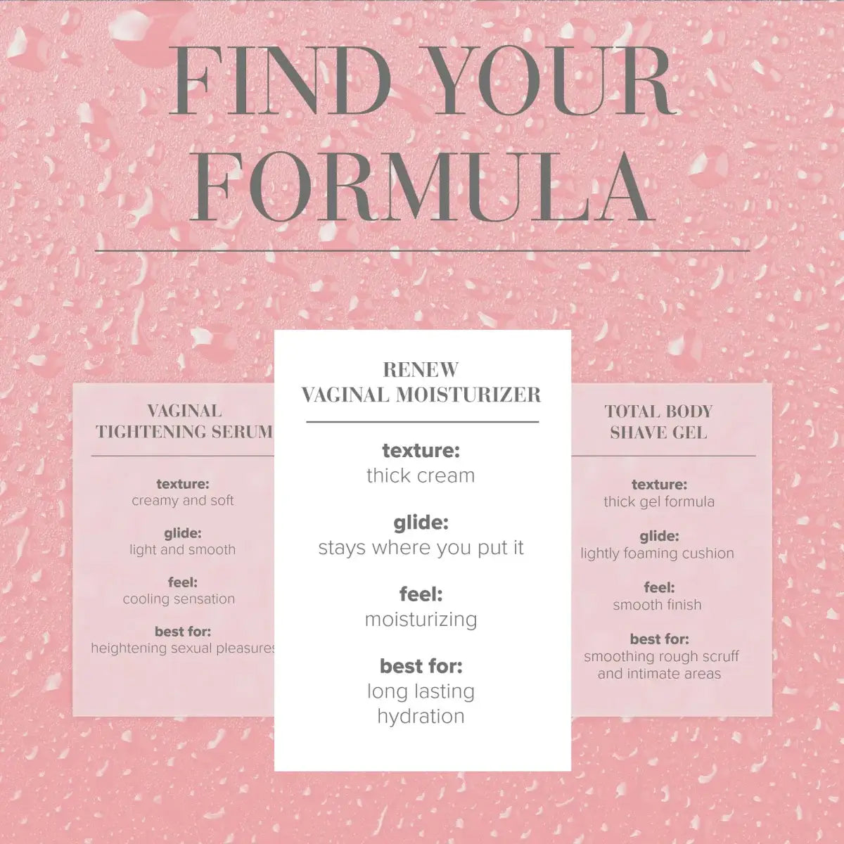 JO® Renew Vaginal Moisturizer - Rolik®