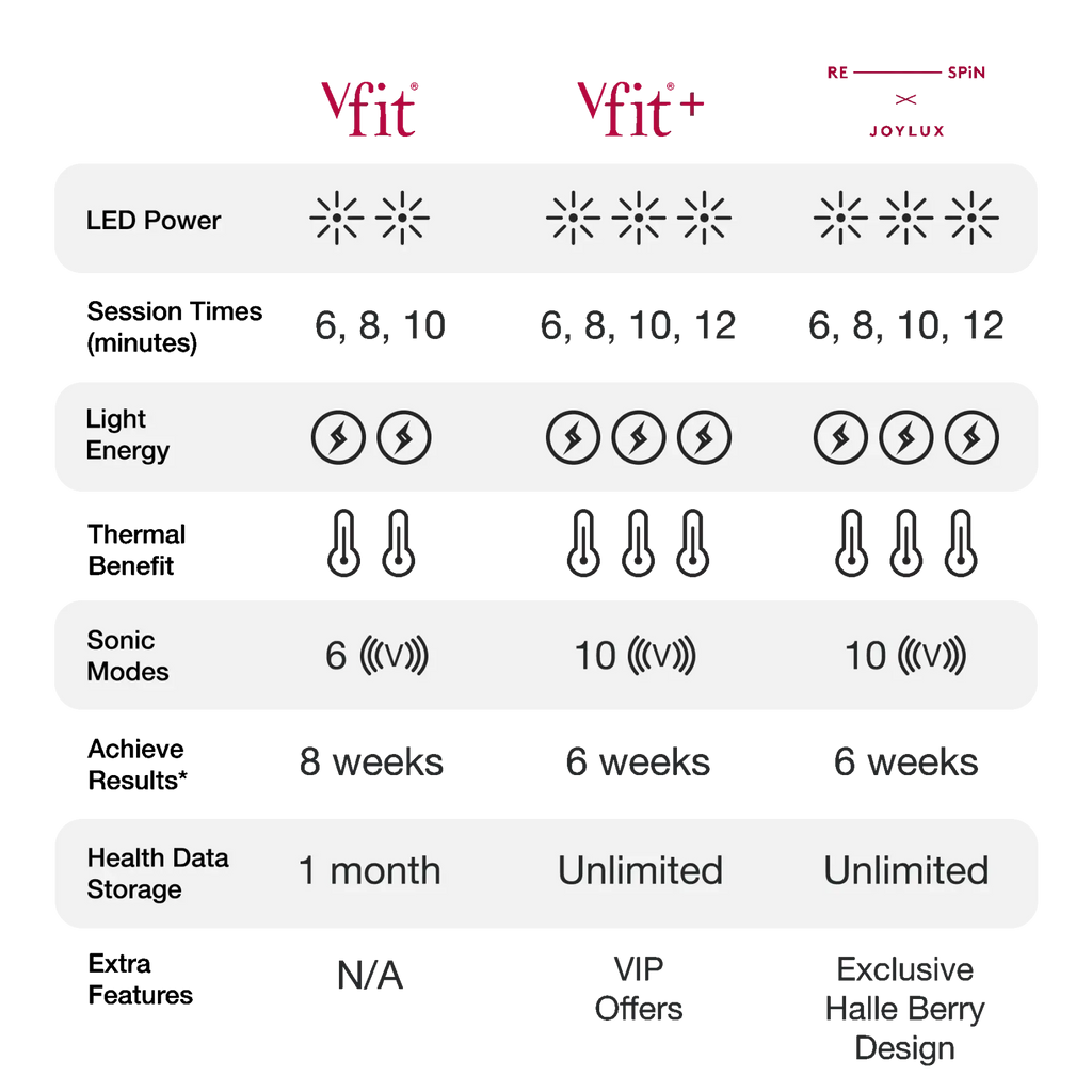 Joylux vFit® Device