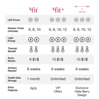 Joylux vFit® Device
