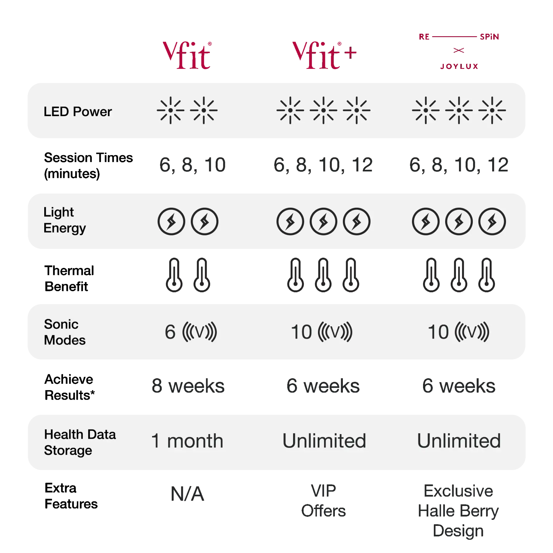 Joylux vFit® Device