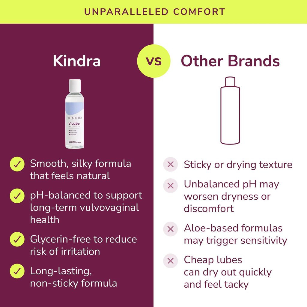 Kindra V Lube Water-Based Lubricant 3.4 fl oz