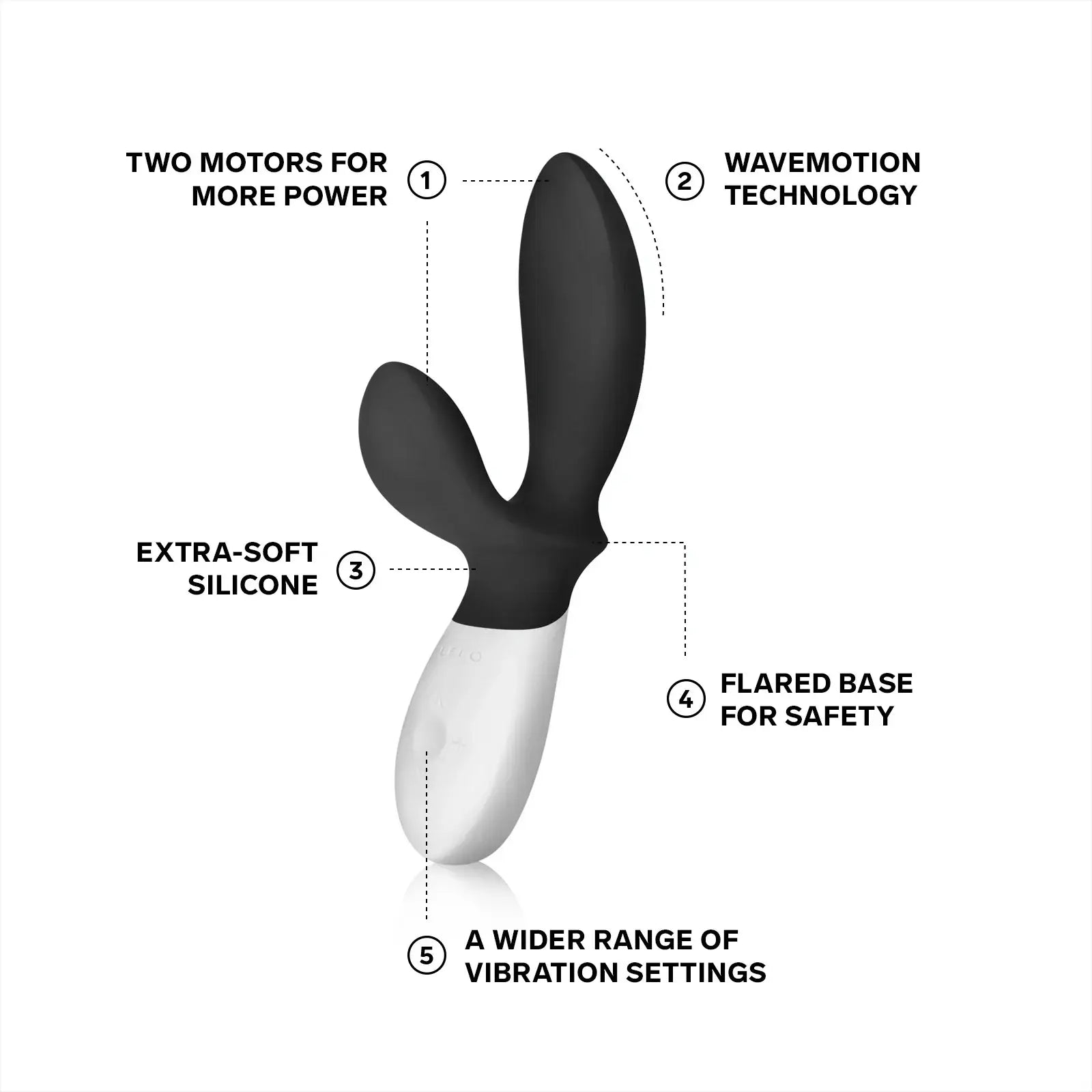 LELO Loki Wave Anal Vibrator - Rolik®