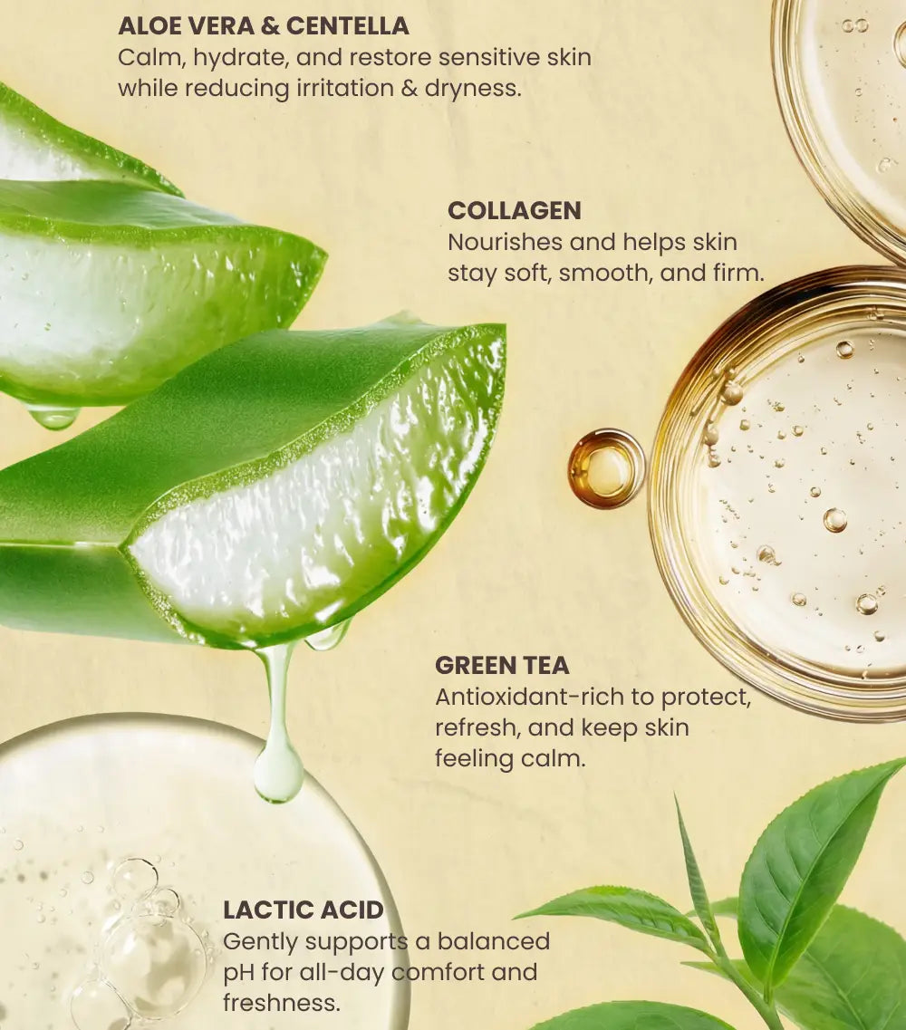 Skincare product with aloe vera, green tea, and collagen on a beige background