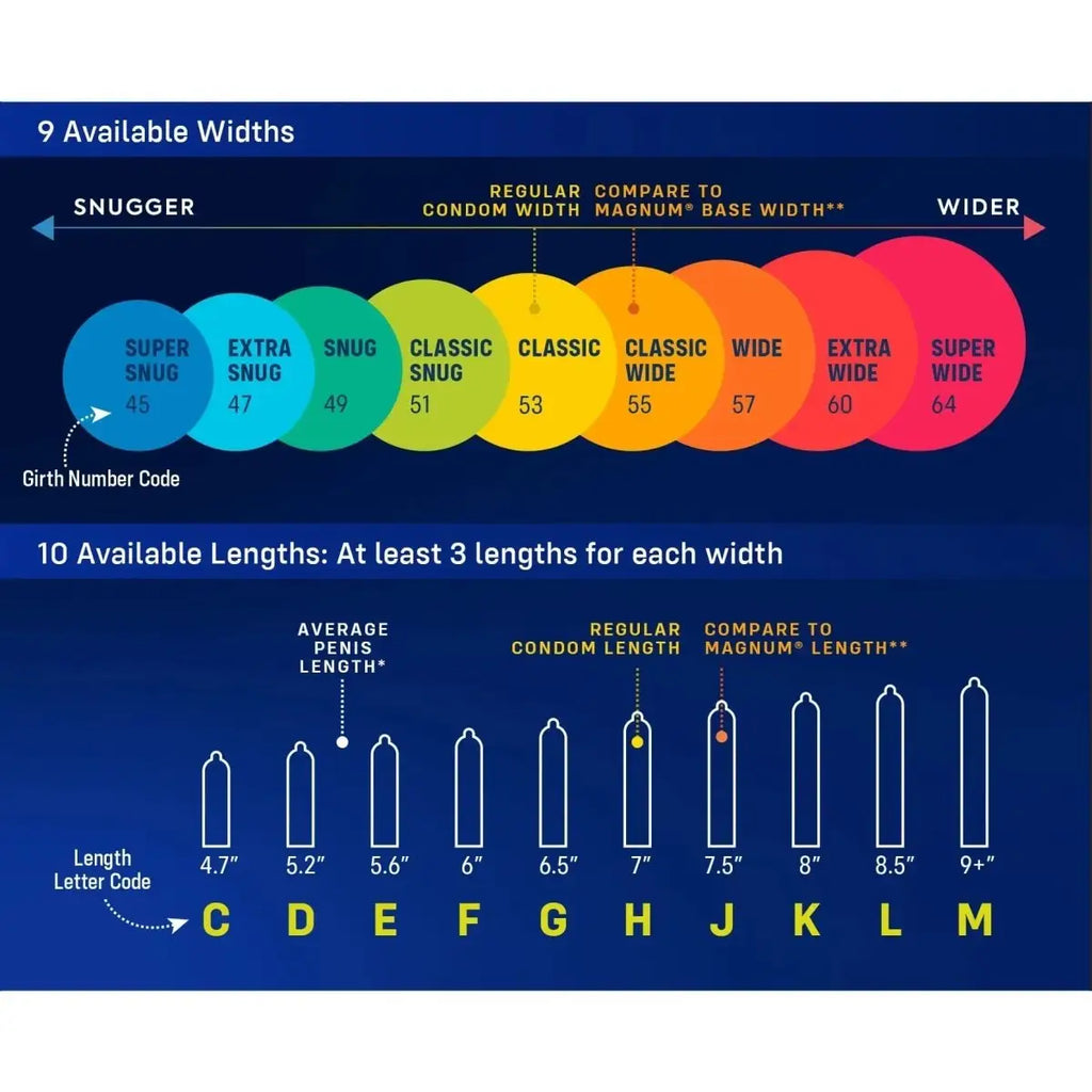 MyONE® Perfect Fit Extra Wide Condoms Rolik®