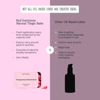 Oil Based Lubricant - Natural Tingle Balm