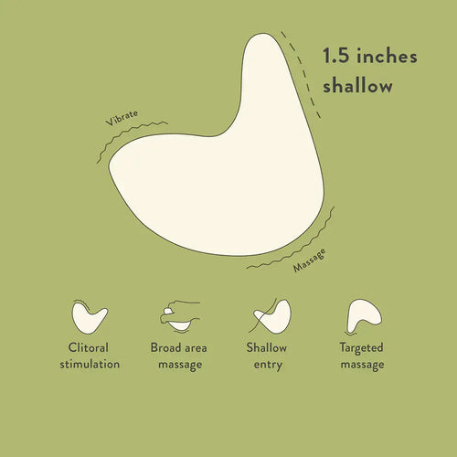 The Pelvic People™ People Kiwi Floor Relaxation Massager Sage