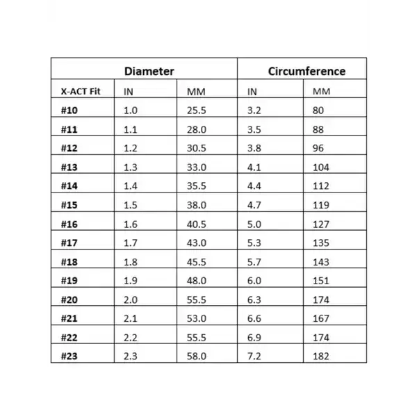 Perfect Fit Brand Play Zone™ 9 Sizes C - Ring Kit - Rolik®