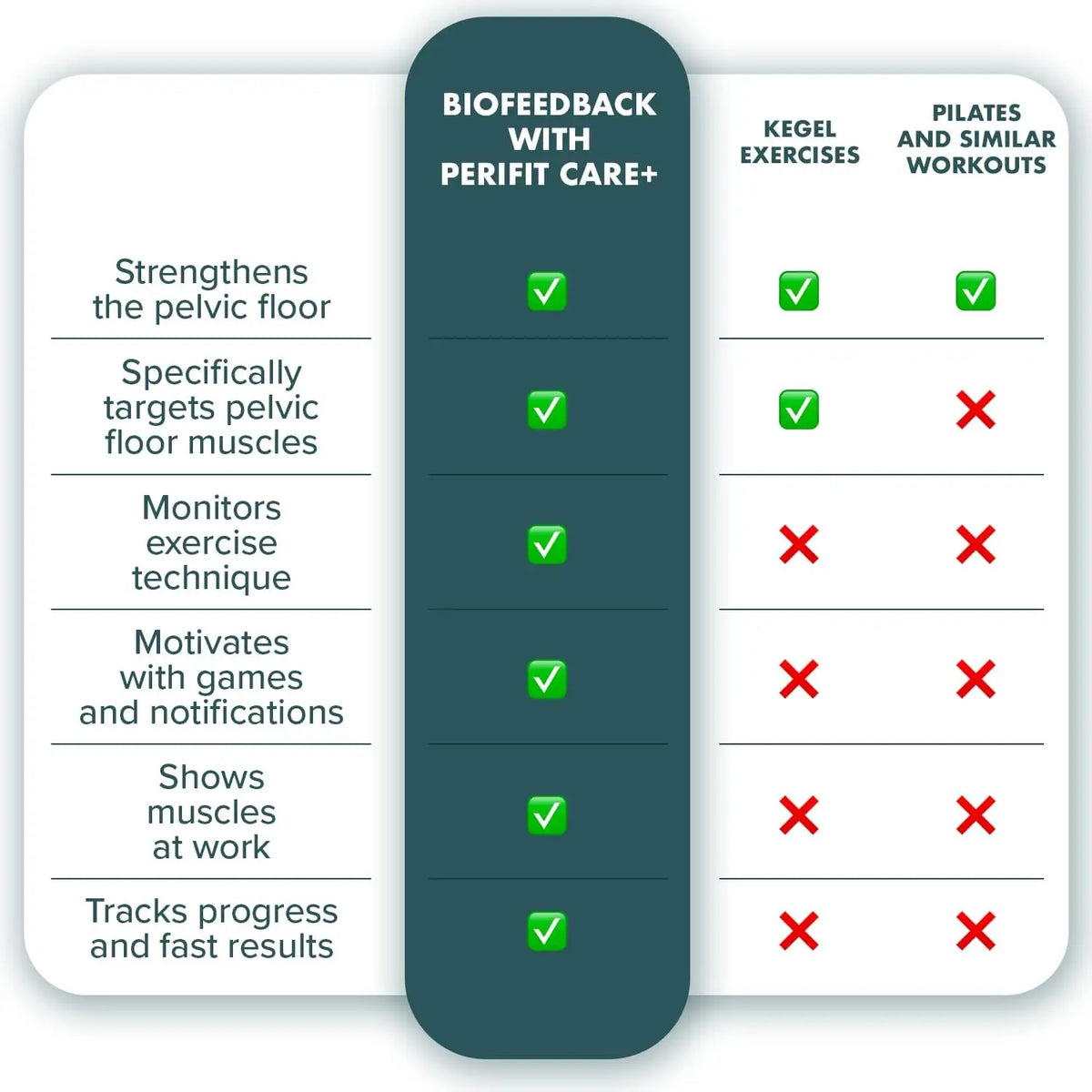 Perifit Care + Advanced App-Enabled Kegel Exerciser - Lavender - Kegels