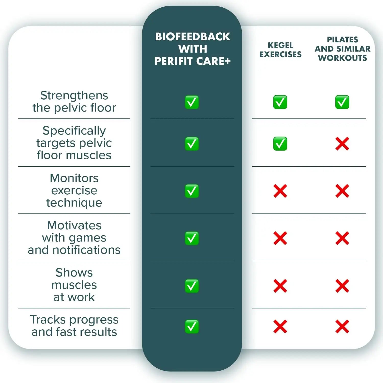 Perifit Care + Advanced App-Enabled Kegel Exerciser - Lavender - Kegels