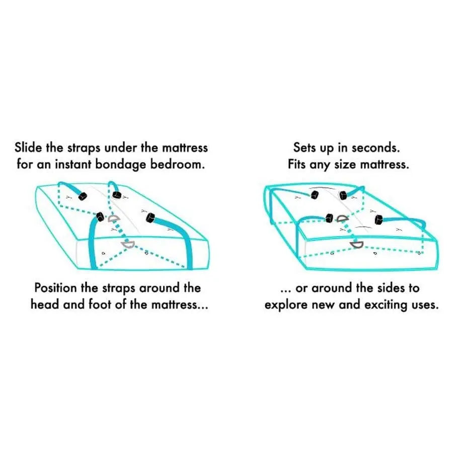 Sportsheets® Bed Bondage Restraint Kit - Rolik®