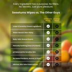 Sweetums® Mango Scented Daily Intimate Wipes (30 ct)