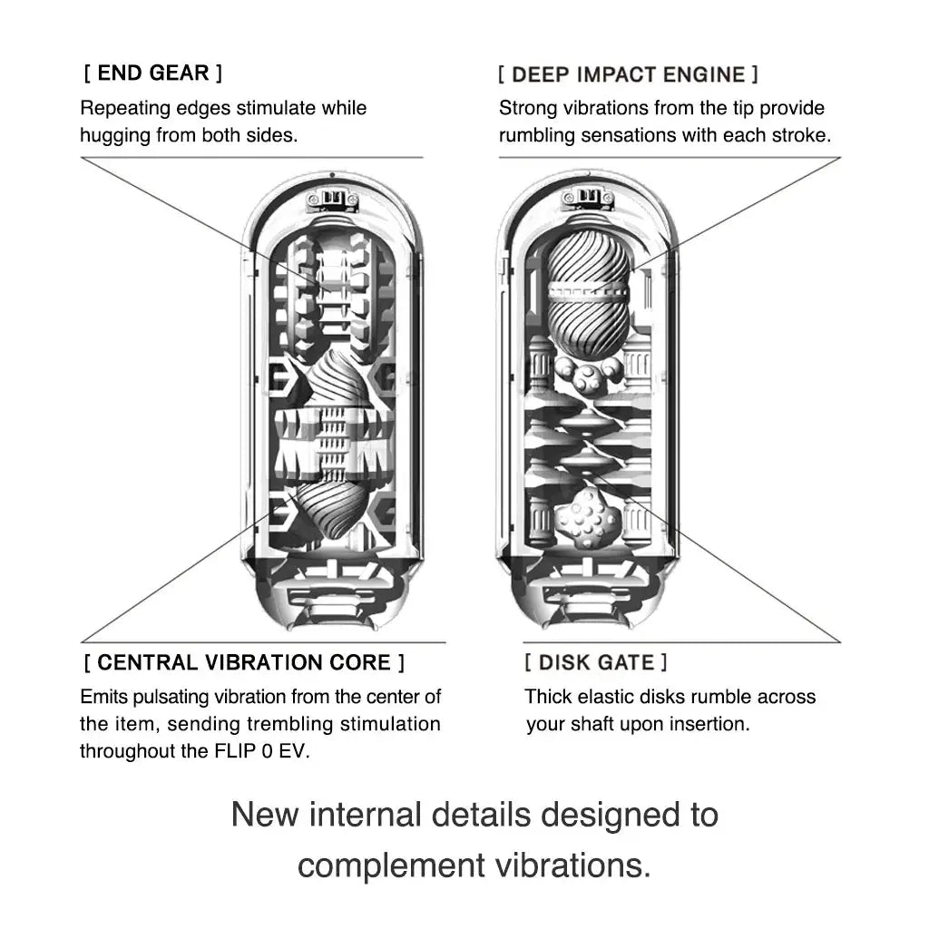 Tenga® Tenga Flip Zero EV Reusable Masturbator – Electric Vibration