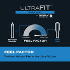 Trojan® Ultra Fit™ Bare Feel Condoms - 10-Pack
