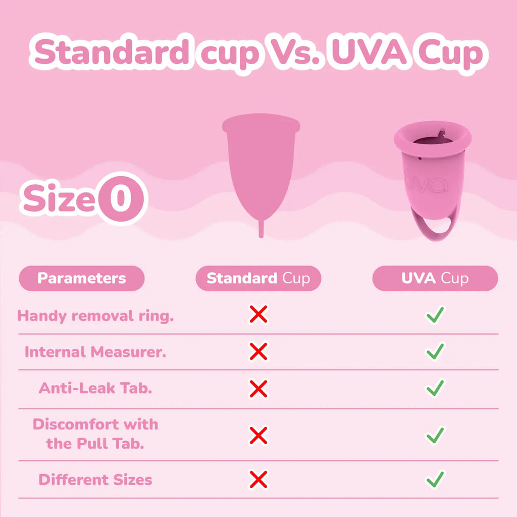 Uva 2 Menstrual Cup – Size (15ml | Light Flow)