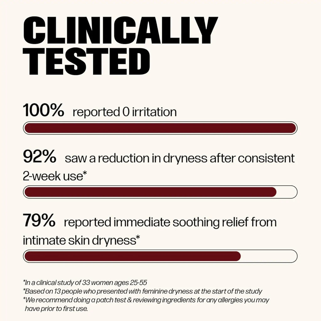 VMagic® Vulva Balm 2 oz. Body Lotion