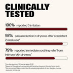 VMagic® Vulva Balm 2 oz. Body Lotion