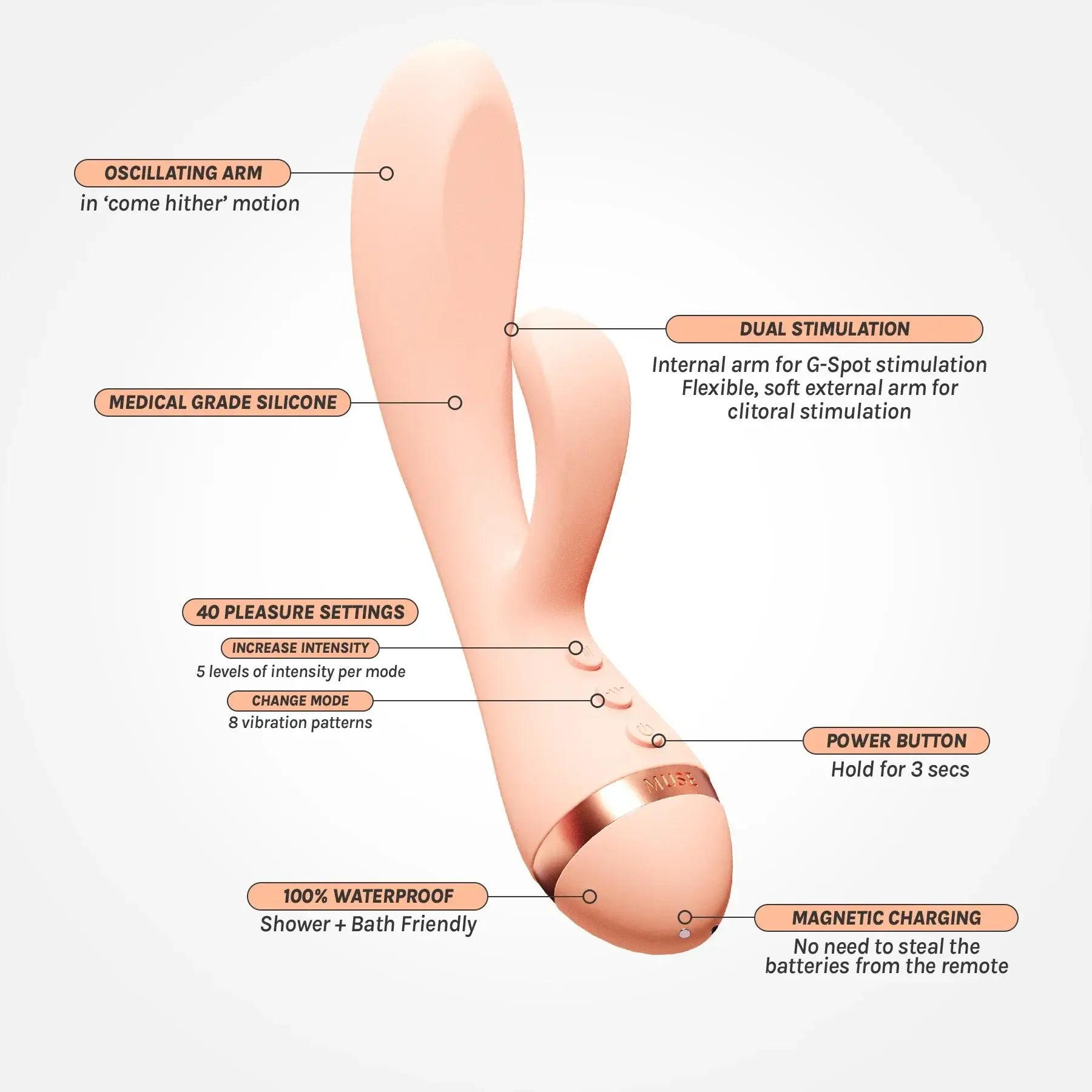 Muse Rabbit Vibrator - Pink