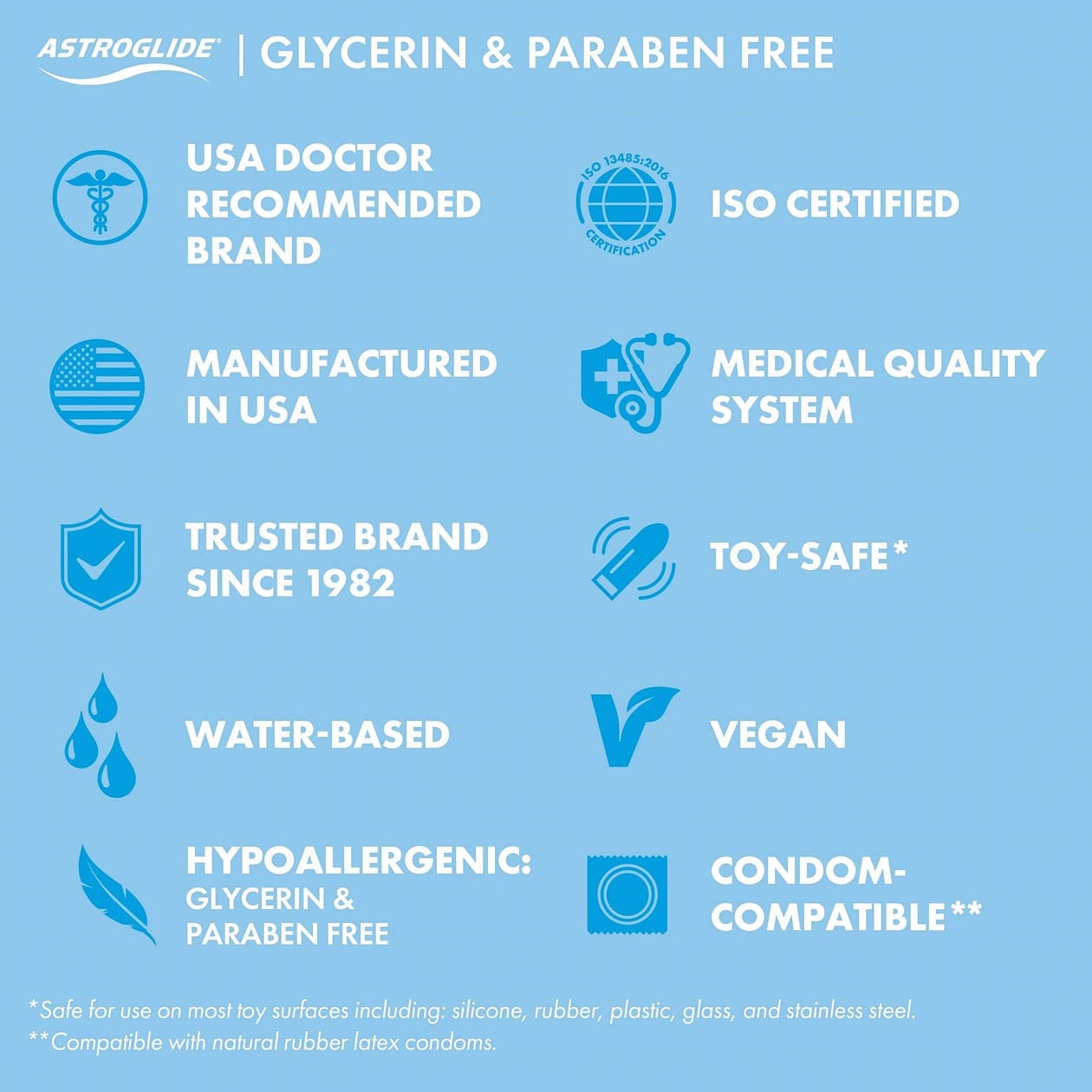 Astroglide® Glycerin & Paraben Free Water-Based Lube - Rolik®