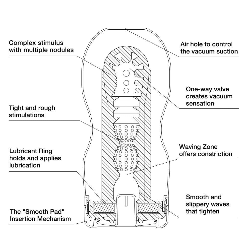 Tenga Original Vacuum Cup Diagram - Rolik